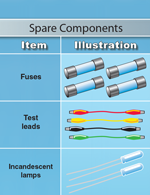Spare Components